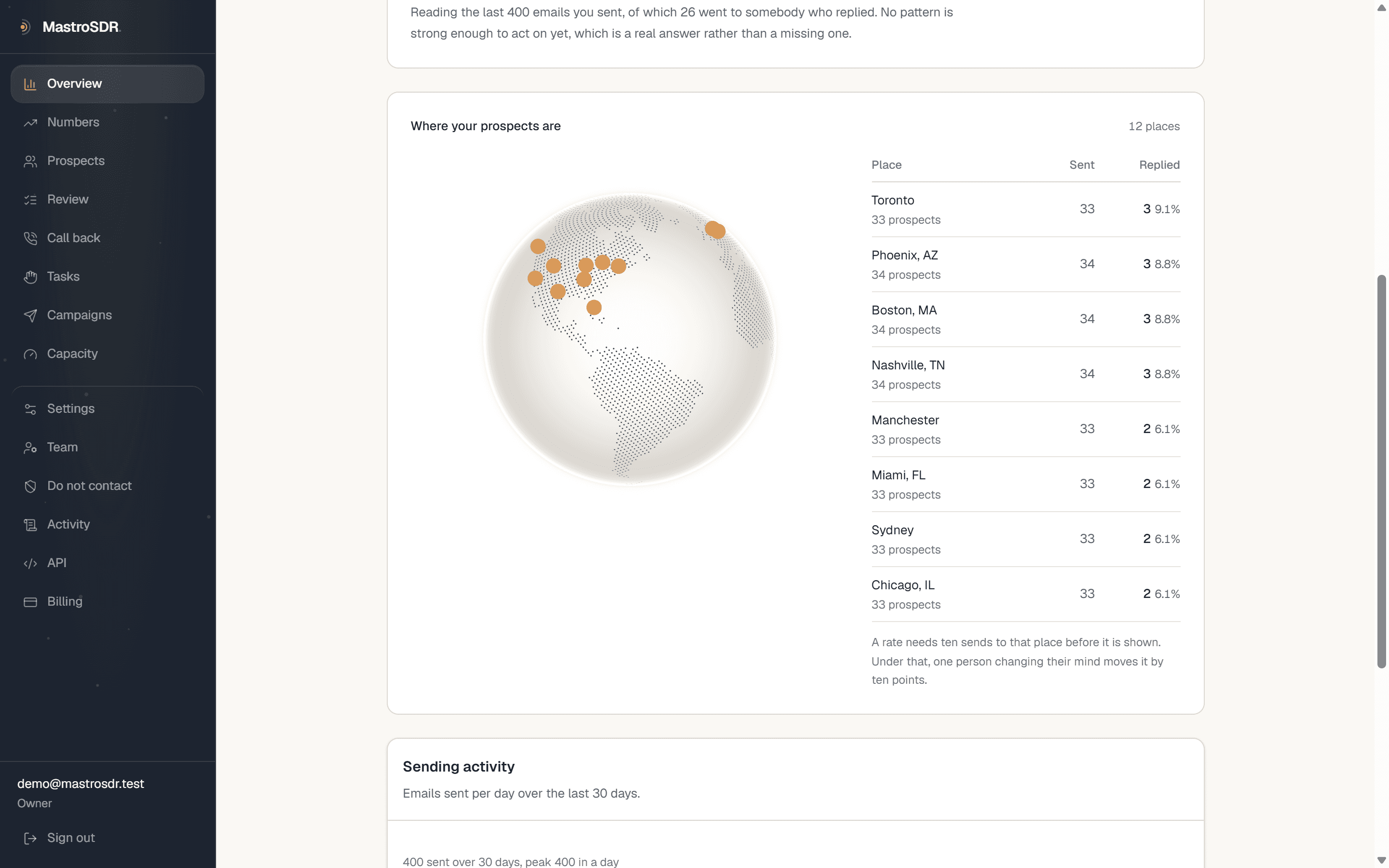 A globe with markers on twelve cities, beside a table listing each place with its prospect count, sends and reply rate.